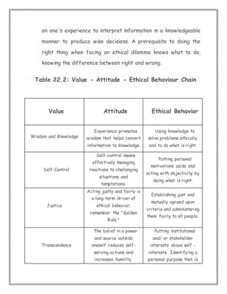 Notes on Attitude & Values in Organisation Behavior | DOCX