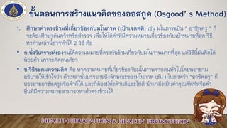 ขั้นตอนการสร้างแนวคิดของออสกูด (Osgood’ s Method)
1. ศึกษาคาตรงข้ามที่เกี่ยวข้องกับมโนภาพ (เป้าเจตคติ) เช่น มโนภาพเป็น “ อาชีพครู ” ก็
จะต้องศึกษาค้นคว้าหรือสารวจ เพื่อให้ได้คาที่มีความหมายเกี่ยวข้องกับเป้าหมายที่สุด วิธี
หาคาเหล่านี้อาจทาได้ 2 วิธี คือ
• ก.นั่งวิเคราะห์เองจนได้ความหมายที่ตรงกันข้ามเกี่ยวกับมโนภาพมากที่สุด แต่วิธีนี้มันคิดได้
น้อยคา เพราะคิดคนเดียว
• ข.วิธีระดมความคิด คือ หาความหมายที่เกี่ยวข้องกับมโนภาพจากคนทั่วไปโดยพยายาม
อธิบายให้เข้าใจว่า คาเหล่านั้นบรรยายถึงลักษณะของมโนภาพ เช่น มโนภาพว่า “อาชีพครู” ก็
บรรยายอาชีพครูหรือคาก็ได้ และก็ต้องมีทั้งด้านดีและไม่ดี นามาดึงเป็นคาคุณศัพท์หรือคา
อื่นที่มีความหมายสามารถหาคาตรงข้ามได้
 