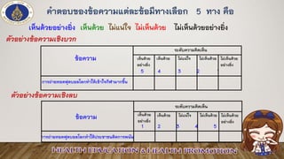 คาตอบของข้อความแต่ละข้อมีทางเลือก 5 ทาง คือ
เห็นด้วยอย่างยิ่ง ไม่เห็นด้วยอย่างยิ่งเห็นด้วย ไม่เห็นด้วยไม่แน่ใจ
ตัวอย่างข้อความเชิงบวก
ตัวอย่างข้อความเชิงลบ
5 4 3 2 1
เห็นด้วย
อย่างยิ่ง
เห็นด้วย ไม่แน่ใจ ไม่เห็นด้วย
การถ่ายทอดฟุตบอลโลกทาให้เข้าใจกีฬามากขึ้น
ระดับความคิดเห็น
ข้อความ
การถ่ายทอดฟุตบอลโลกทาให้ประชาชนติดการพนัน
ไม่เห็นด้วย
อย่างยิ่ง
1 2 3 4 5
เห็นด้วย
อย่างยิ่ง
เห็นด้วย ไม่แน่ใจ ไม่เห็นด้วย
ระดับความคิดเห็น
ข้อความ
ไม่เห็นด้วย
อย่างยิ่ง
 