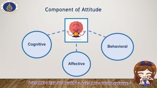 Component of Attitude
Cognitive
Affective
Behavioral
 