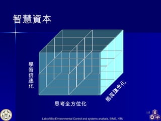 智慧資本 態度謙卑化 學習倍速化 思考全方位化 