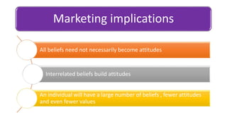 Marketing implications
All beliefs need not necessarily become attitudes
Interrelated beliefs build attitudes
An individual will have a large number of beliefs , fewer attitudes
and even fewer values
 