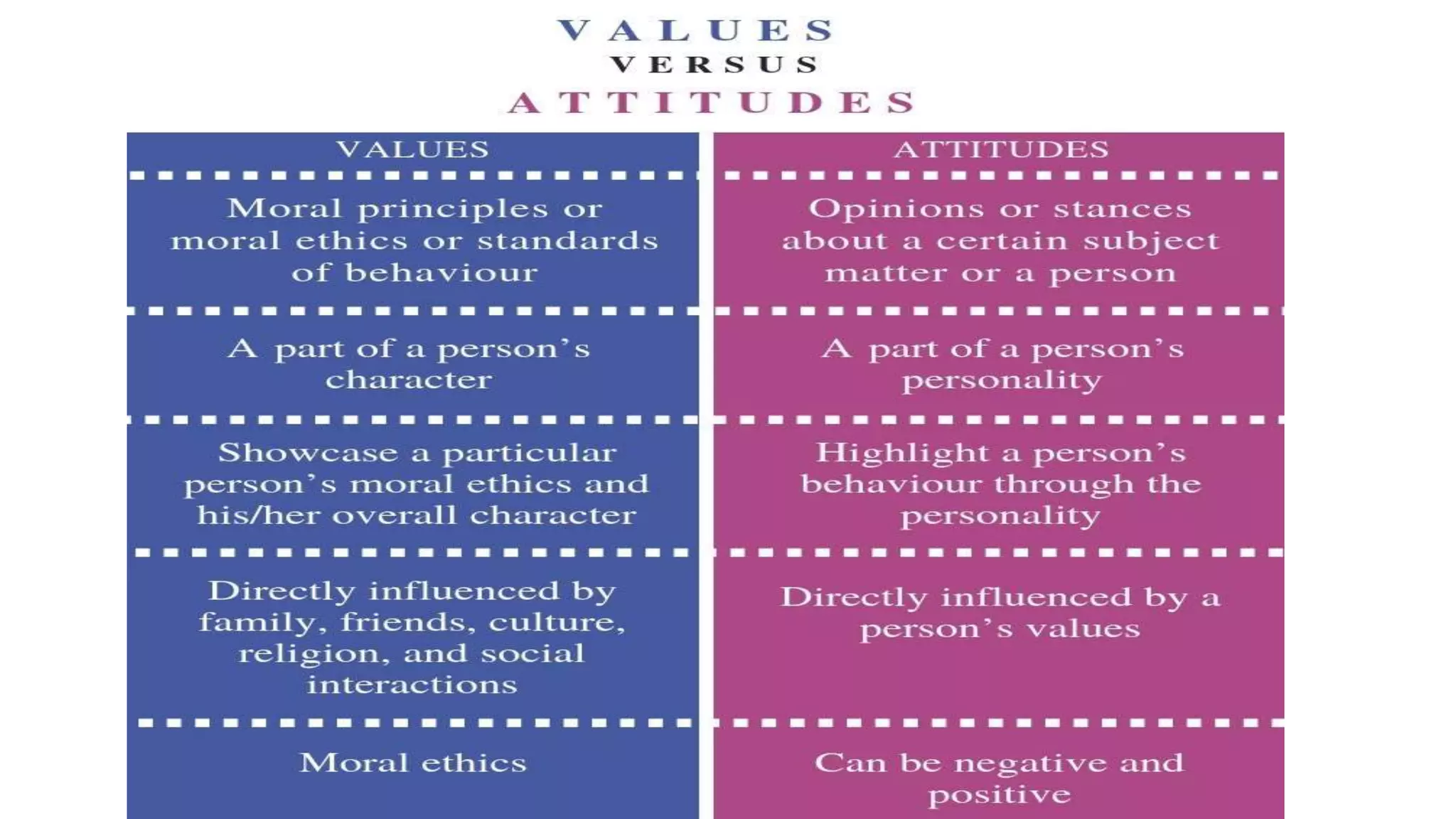 Attitude Organization behaviour | PPTX