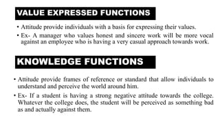 VALUE EXPRESSED FUNCTIONS
• Attitude provide individuals with a basis for expressing their values.
• Ex- A manager who values honest and sincere work will be more vocal
against an employee who is having a very casual approach towards work.
KNOWLEDGE FUNCTIONS
• Attitude provide frames of reference or standard that allow individuals to
understand and perceive the world around him.
• Ex- If a student is having a strong negative attitude towards the college.
Whatever the college does, the student will be perceived as something bad
as and actually against them.
 