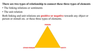 There are two types of relationship to connect these three types of elements
• The linking relations or sentiments
• The unit relation
Both linking and unit relations are positive or negative towards any object or
person or stimuli etc. or these three types of elements.
PERSON
OTHER PERSON ENTITY
 