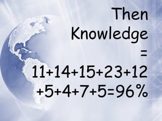 Then Knowledge = 11+14+15+23+12+5+4+7+5=96% 