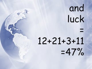 and luck = 12+21+3+11 =47% 