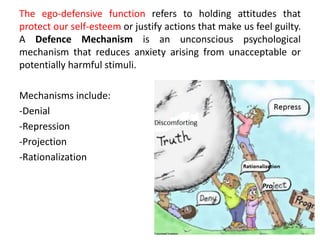 The ego-defensive function refers to holding attitudes that
protect our self-esteem or justify actions that make us feel guilty.
A Defence Mechanism is an unconscious psychological
mechanism that reduces anxiety arising from unacceptable or
potentially harmful stimuli.
Mechanisms include:
-Denial
-Repression
-Projection
-Rationalization
 