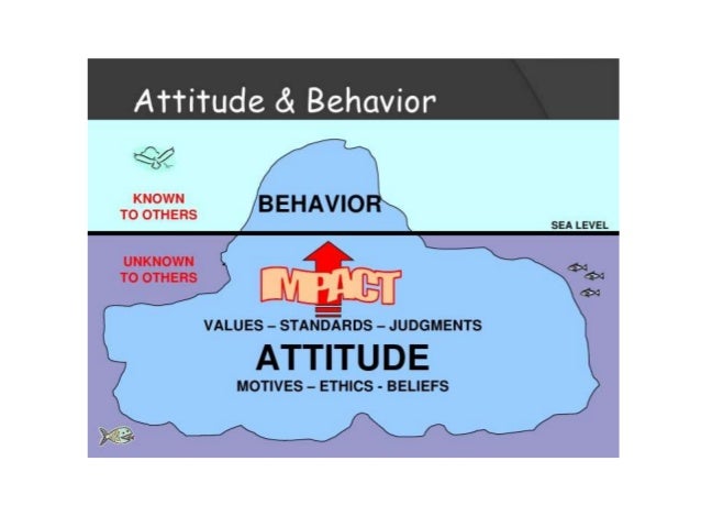 Attitude- Formation and Change