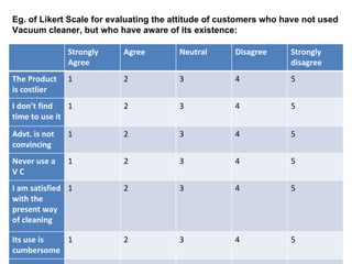 Attitude Scales PPT Attitude Scales PPT