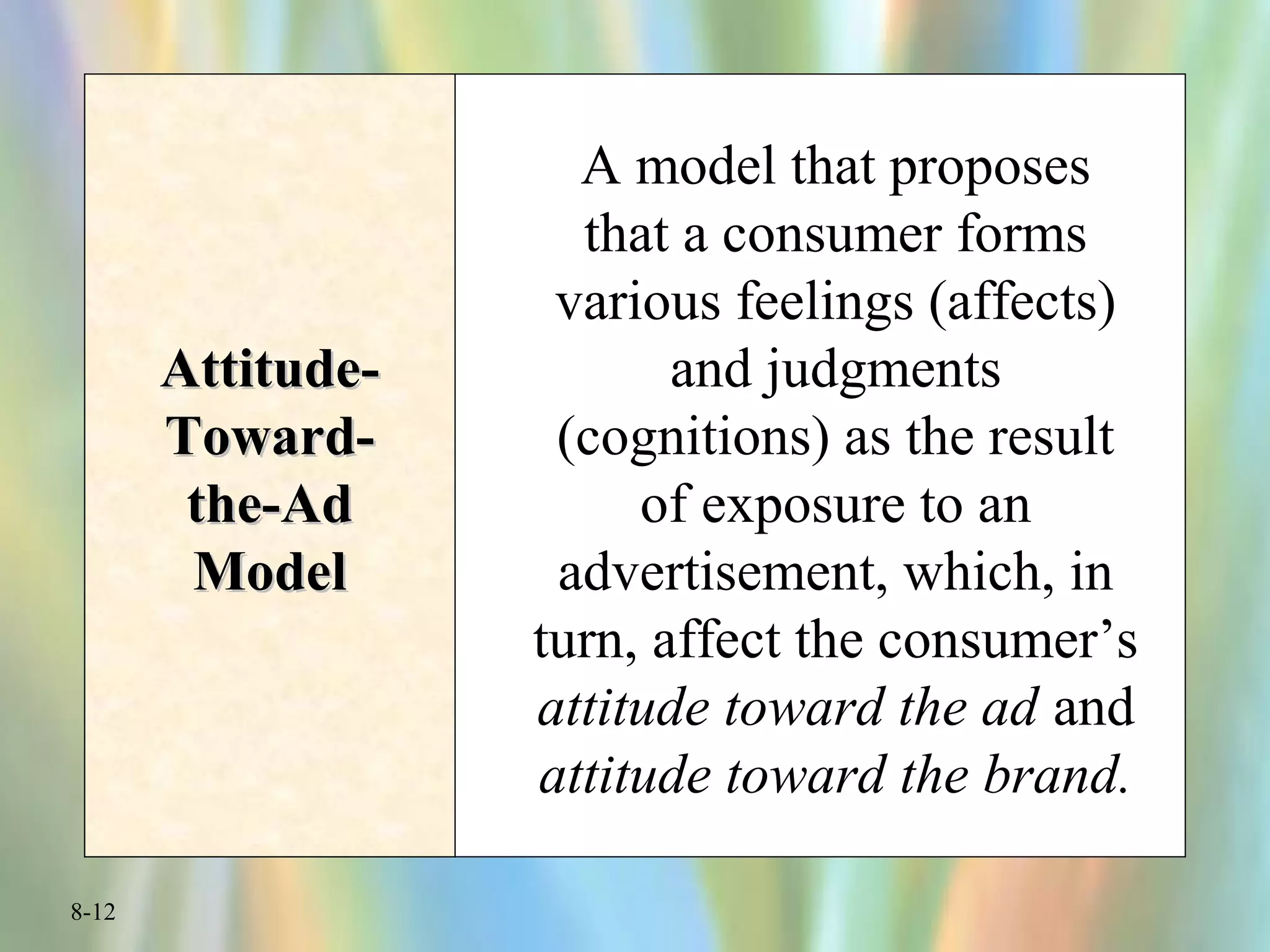 8-12
Attitude-Attitude-
Toward-Toward-
the-Adthe-Ad
ModelModel
A model that proposes
that a consumer forms
various feelings (affects)
and judgments
(cognitions) as the result
of exposure to an
advertisement, which, in
turn, affect the consumer’s
attitude toward the ad and
attitude toward the brand.
 