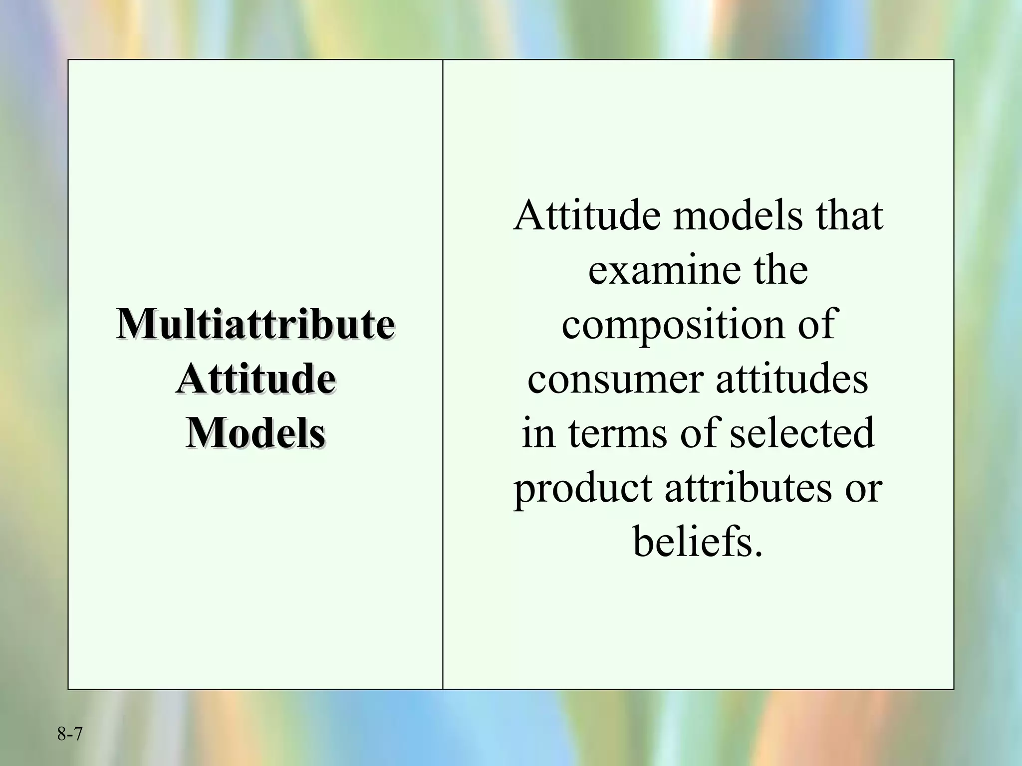 8-7
MultiattributeMultiattribute
AttitudeAttitude
ModelsModels
Attitude models that
examine the
composition of
consumer attitudes
in terms of selected
product attributes or
beliefs.
 