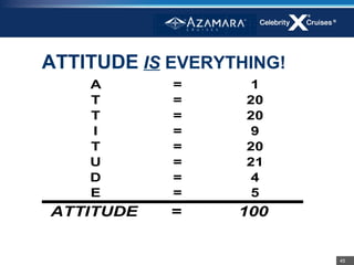 ATTITUDE IS EVERYTHING!
    A       =      1
    T       =      20
    T       =      20
    I       =      9
    T       =      20
    U       =      21
    D       =      4
    E       =      5
ATTITUDE    =     100


                          45
 
