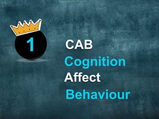 CABCognitionAffectBehaviour