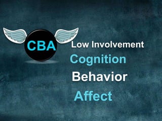 Low InvolvementCBACognitionBehaviorAffect