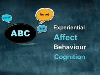 ABCExperientialAffectBehaviourCognition