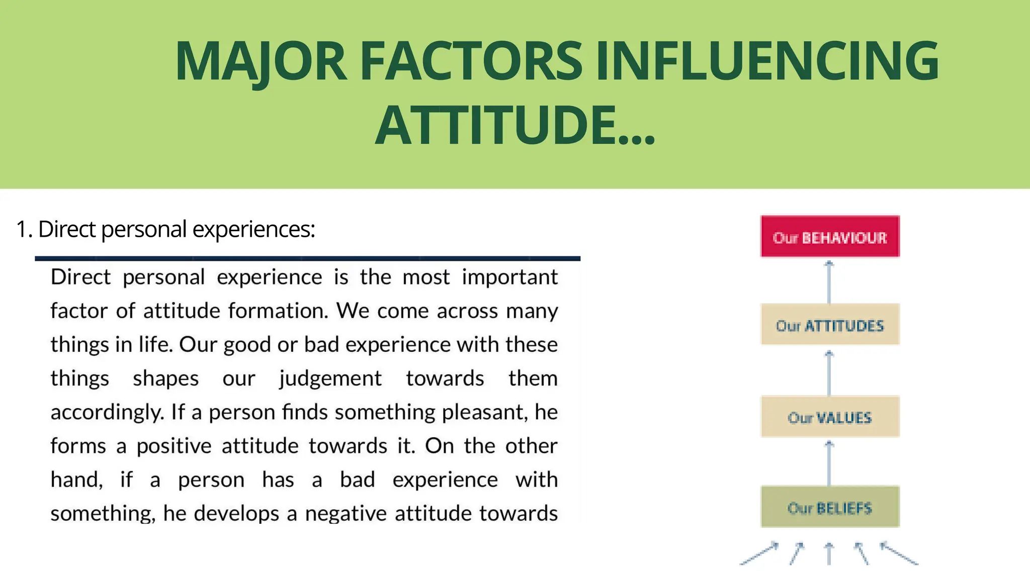 MAJOR FACTORS INFLUENCING
ATTITUDE...
1. Direct personal experiences:
 