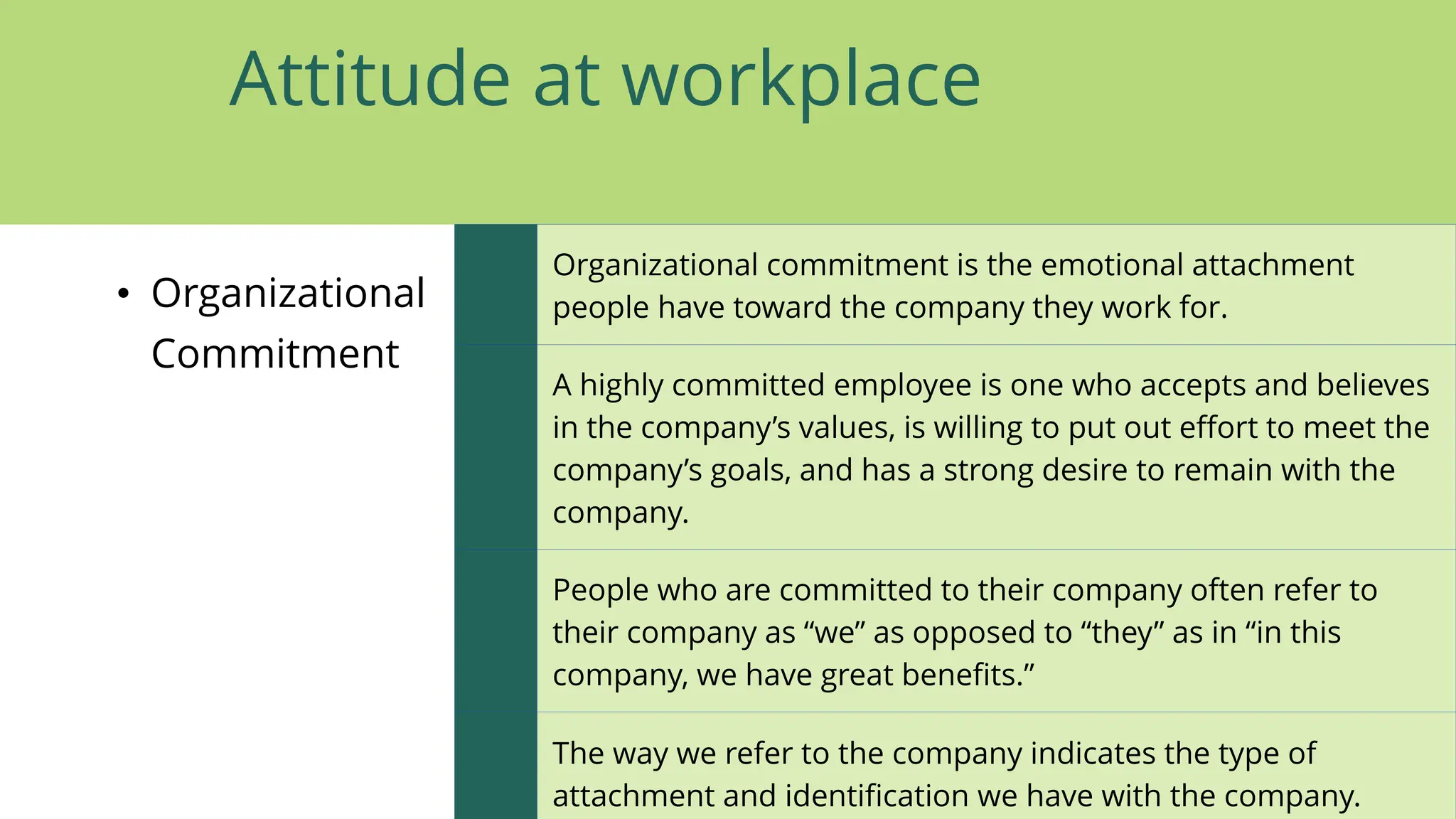 Organizational commitment is the emotional attachment
people have toward the company they work for.
A highly committed employee is one who accepts and believes
in the company’s values, is willing to put out effort to meet the
company’s goals, and has a strong desire to remain with the
company.
People who are committed to their company often refer to
their company as “we” as opposed to “they” as in “in this
company, we have great benefits.”
The way we refer to the company indicates the type of
attachment and identification we have with the company.
Attitude at workplace
• Organizational
Commitment
 