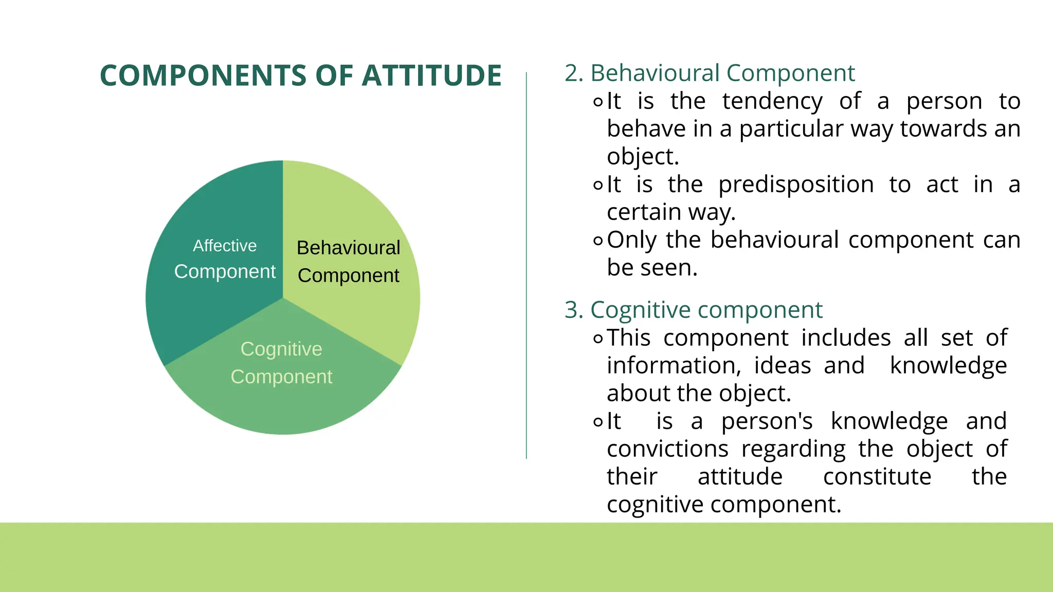 COMPONENTS OF ATTITUDE 2. Behavioural Component
⚬It is the tendency of a person to
behave in a particular way towards an
object.
⚬It is the predisposition to act in a
certain way.
⚬Only the behavioural component can
be seen.
3. Cognitive component
⚬This component includes all set of
information, ideas and knowledge
about the object.
⚬It is a person's knowledge and
convictions regarding the object of
their attitude constitute the
cognitive component.
Behavioural
Component
Affective
Component
Cognitive
Component
 