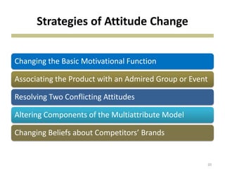 Strategies of Attitude Change
Changing the Basic Motivational Function
Associating the Product with an Admired Group or Event
Resolving Two Conflicting Attitudes
Altering Components of the Multiattribute Model
Changing Beliefs about Competitors’ Brands
20
 