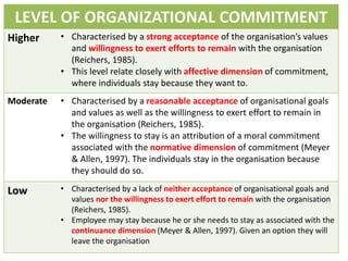 LEVEL OF ORGANIZATIONAL COMMITMENT
Higher • Characterised by a strong acceptance of the organisation’s values
and willingness to exert efforts to remain with the organisation
(Reichers, 1985).
• This level relate closely with affective dimension of commitment,
where individuals stay because they want to.
Moderate • Characterised by a reasonable acceptance of organisational goals
and values as well as the willingness to exert effort to remain in
the organisation (Reichers, 1985).
• The willingness to stay is an attribution of a moral commitment
associated with the normative dimension of commitment (Meyer
& Allen, 1997). The individuals stay in the organisation because
they should do so.
Low • Characterised by a lack of neither acceptance of organisational goals and
values nor the willingness to exert effort to remain with the organisation
(Reichers, 1985).
• Employee may stay because he or she needs to stay as associated with the
continuance dimension (Meyer & Allen, 1997). Given an option they will
leave the organisation
 