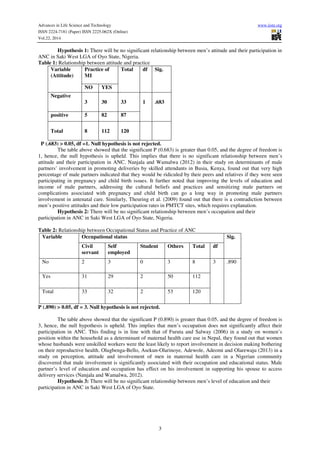 Attitude and practice of males towards antenatal care in saki | PDF