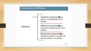 Attitude and Values its features and all types | PPTX