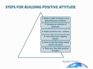 WHY POSITIVE ATTITUDE?