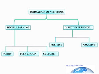 MY JOB IS INTERESTING.AFFECTIONSFEELINGS.