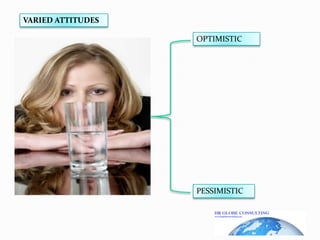 JOB RELATED ATTITUDESJOB SATISFACTION JOB INVOLVEMENTORGANIZATIONAL COMMITMENT