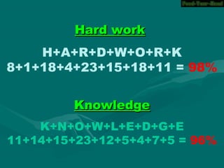 Hard workHard work
H+A+R+D+W+O+R+K
8+1+18+4+23+15+18+11 = 98%
KnowledgeKnowledge
K+N+O+W+L+E+D+G+E
11+14+15+23+12+5+4+7+5 = 96%
 