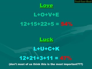 LoveLove
L+O+V+E
12+15+22+5 = 54%
LuckLuck
L+U+C+K
12+21+3+11 = 47%
(don't most of us think this is the most important???)
 