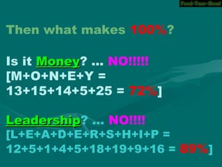 Then what makes 100%?
Is it MoneyMoney? ... NO!!!!!
[M+O+N+E+Y =
13+15+14+5+25 = 72%]
LeadershipLeadership? ... NO!!!!
[L+E+A+D+E+R+S+H+I+P =
12+5+1+4+5+18+19+9+16 = 89%]
 