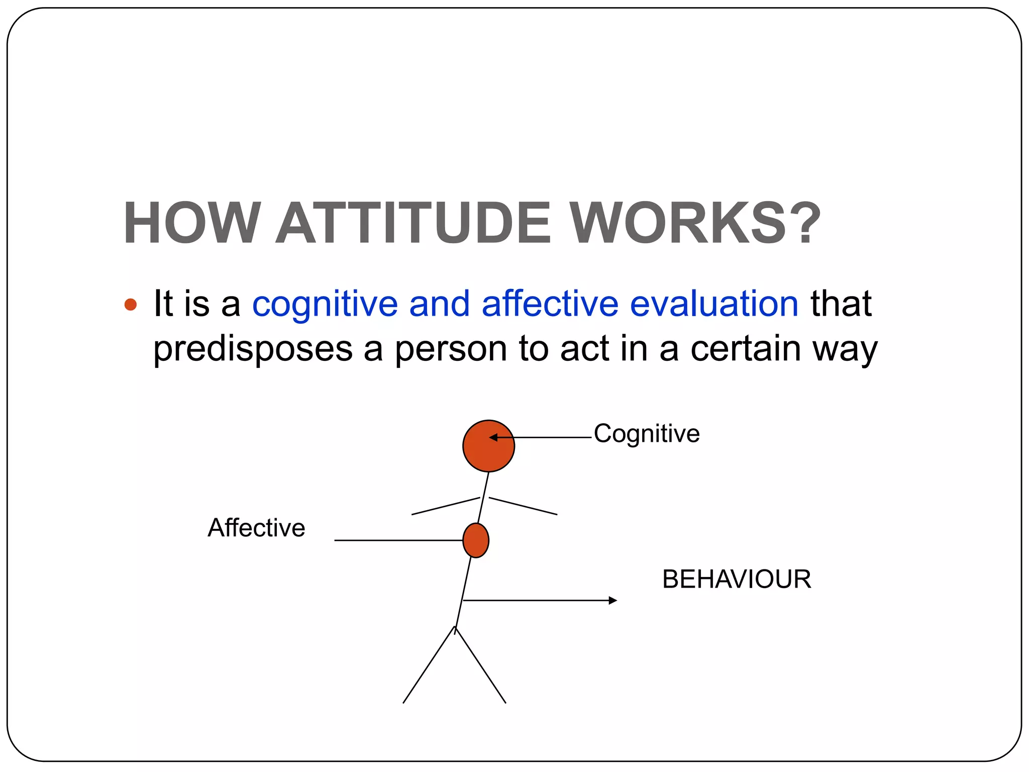 HOW ATTITUDE WORKS?
 It is a cognitive and affective evaluation that
predisposes a person to act in a certain way
Cognitive
Affective
BEHAVIOUR
 