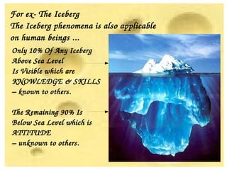 For ex­ The Iceberg
The Iceberg phenomena is also applicable 
on human beings ...
Only 10% Of Any Iceberg 
Above Sea Level
Is Visible which are 
KNOWLEDGE & SKILLS  
– known to others.
The Remaining 90% Is 
Below Sea Level which is 
ATTITUDE
– unknown to others.
 