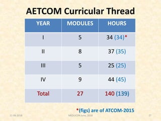 Attitude, Ethics and Communication-skills for the Teacher and the ...
