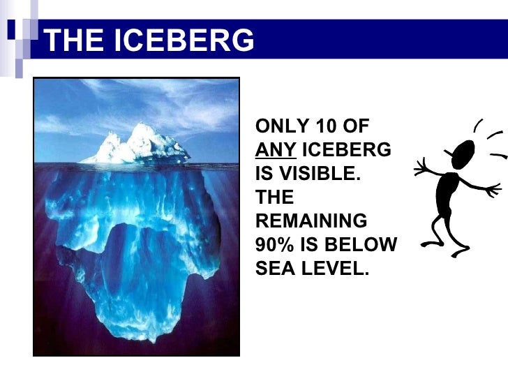 Attitude Iceberg