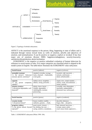 5
Figure 2. Typology of attitude subsystems.
AFFECT is the emotional response to the person, thing, happening or state of affairs and is
indicated through various lexical items as verbs of emotion, adverbs and adjectives of
emotion, and nominalization. It can be positive or negative; explicit or invoked. It has four
major sets of emotions (Korner 2000): happiness/unhappiness; security/insecurity;
satisfaction/dissatisfaction; desire/inclination.
JUDGEMENT is the negative or positive attitudinal evaluation of human behaviour by
reference to social norms or rules. Five major categories are classified which is aligned to the
modal system in English. The table below illustrates the JUDGEMENT value subsystem:
Social Esteem positive [admire] negative [criticise]
normality (custom)
‘is the person’s behaviour
unusual, special, customary?’
standard, everyday, average…;
lucky, charmed…; fashionable,
avant garde…
eccentric, odd, maverick…;
unlucky, unfortunate…;
dated, unfashionable …
capacity
‘is the person competent,
capable?’
skilled, clever, insightful…;
athletic, strong, powerful…;
stupid, slow, simple-minded…;
clumsy, weak, uncoordinated…;
insane, neurotic…
tenacity (resolve)
‘is the person dependable, well
disposed?’
plucky, brave, heroic…;
reliable, dependable…;
indefatigable, resolute,
persevering
cowardly, rash, despondent…;
unreliable, undependable…;
distracted, lazy, unfocussed…
Social Sanction positive [praise] negative [condemn]
veracity (truth)
‘is the person honest?’
honest, truthful, credible…;
authentic, genuine…; frank,
deceitful, dishonest…;
bogus, fake…;deceptive,
propriety (ethics)
‘is the person ethical, beyond
reproach?’
good, moral, virtuous…;
law abiding, fair, just…;
caring, sensitive, considerate…
bad, immoral, lascivious…;
corrupt, unjust, unfair…;
cruel, mean, brutal, oppressive…
Table 1. JUDGEMENT subsystem (White 1998: 104).
 