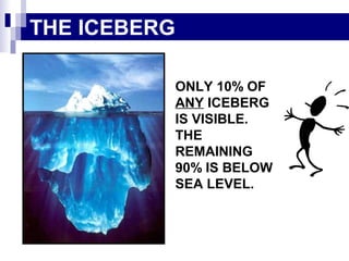 THE ICEBERG
ONLY 10% OF
ANY ICEBERG
IS VISIBLE.
THE
REMAINING
90% IS BELOW
SEA LEVEL.

 