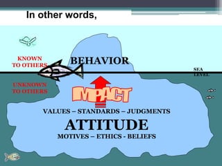 SEA
LEVEL
BEHAVIOR
VALUES – STANDARDS – JUDGMENTS
ATTITUDE
MOTIVES – ETHICS - BELIEFS
KNOWN
TO OTHERS
UNKNOWN
TO OTHERS
In other words,
 