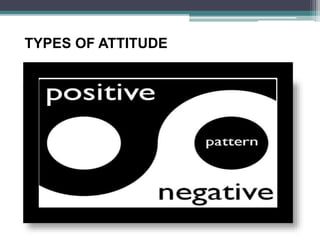 TYPES OF ATTITUDE
 