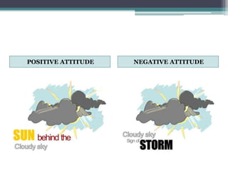POSITIVE ATTITUDE NEGATIVE ATTITUDE
 