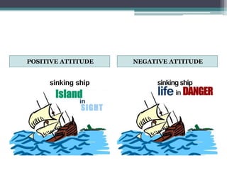 POSITIVE ATTITUDE NEGATIVE ATTITUDE
 