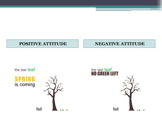 POSITIVE ATTITUDE NEGATIVE ATTITUDE
 