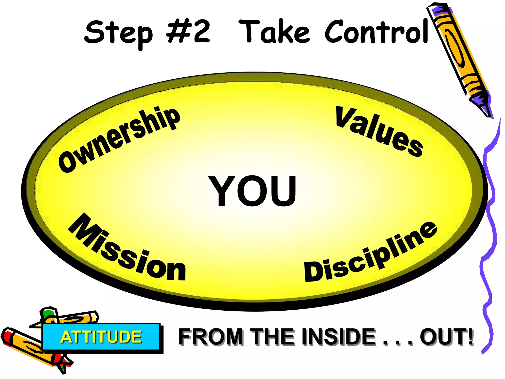 Step #2 Take Control




 Negative
                YOU
world view




   ATTITUDE   FROM THE INSIDE . . . OUT!
 