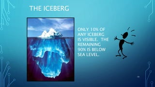THE ICEBERG
ONLY 10% OF
ANY ICEBERG
IS VISIBLE. THE
REMAINING
90% IS BELOW
SEA LEVEL.
10
 
