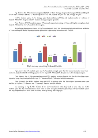 Asian Journal of Humanities and Social Studies (ISSN: 2321 – 2799)
Volume 02 – Issue 06, December 2014
Asian Online Journals (www.ajouronline.com) 821
Fig. 2 shows that 50% students disagree and 29.2% of them strongly disagrees that usage of Urdu and English
results in the weakness of Urdu. As shown in point.5, while 10% students disagree and 10% strongly disagree.
14.58% students agree, 16.6% strongly agree that combining of Urdu and English results in weakness of
English. While 43% disagree and 26% students strongly disagree. (point.6)
Point 7 shows 47.95 % students agree, 27% strongly agree that mixing of Urdu and English strengthens their
English. While a total of 24.3% students do not agree.
According to above shown results of Fig.2 students do not agree that code mixing by teachers leads to weakness
of Urdu and English. Rather they agree on the opinion that code mixing strengthens their English.
Fig.3. shows that 31% students agree and 39.5% students strongly agree that they respect instructor more when
teaches in English and Urdu both languages as shown in point 8. While 22.9% disagree and 6.2% strongly disagree.
Point 9 shows that 45.8% students disagree and 27% students strongly disagree with the view that they respect
instructor more when teaching in Urdu. And 18.7% agree while 8.3% disagree with this statement.
Point 10 shows that 45.8% students agree and 12.5 % strongly agree that they respect instructor more when
teaching in English. 25% disagree and 17% strongly disagree with this opinion.
So, according to Fig. 3, 72% students do not respect instructors when they teach in Urdu only, and 58.3%
students agree that they respect instructor more when he teach in English. But a big percentage (70%) of students agrees
that they respect instructor more when he teaches them by mixing both languages.
29.9
26
16
50
43
8.310
14.5
47.9
10
16.6
27
5 6 7
Fig 2. reponse on mixing Urdu and English
SD DA AG SA
 