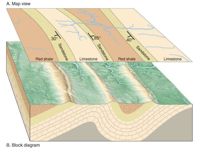 Attitude of beds | PPT | Geology | Science