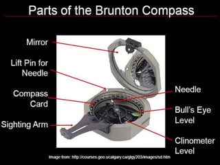 Attitude of beds | PPT