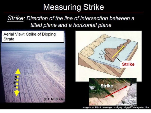 Attitude of beds | PPT | Geology | Science